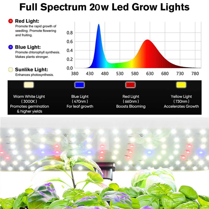 CYCLI-White LED Grow Light,Sma - Hydroponic Grow Pod ulasan dan harga