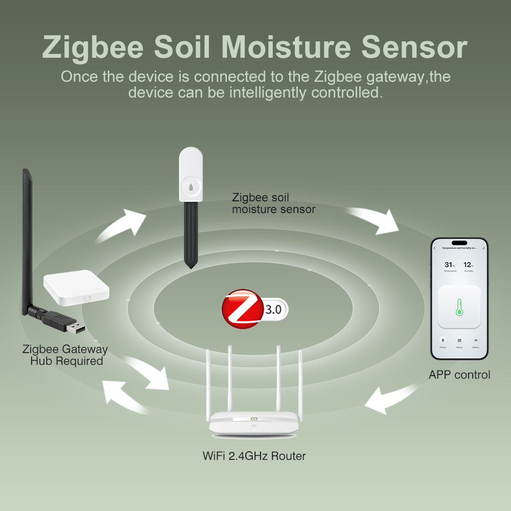 ZigBee Soil Moisture Tester Hu - Plant Monitor ulasan dan harga